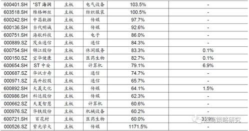 监管层严令：业绩预告‘乱报’‘漏报’，警惕违法违规行为！