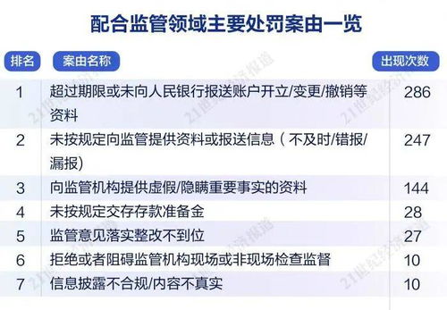 监管层严令：业绩预告‘乱报’‘漏报’，警惕违法违规行为！