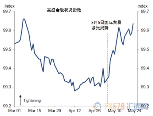 经济学家预期9月美联储降息，但通胀回归2%可能较难实现