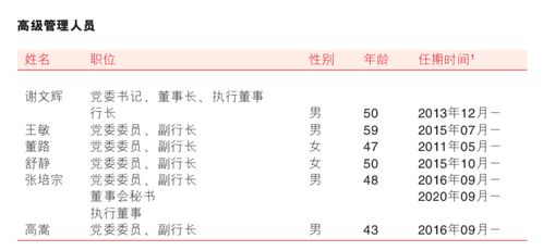 14万亿国有银行最新消息：七大行新行长接棒，或将填补空白