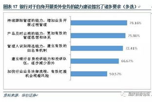 14万亿国有银行最新消息：七大行新行长接棒，或将填补空白