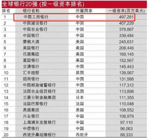 14万亿国有银行最新消息：七大行新行长接棒，或将填补空白