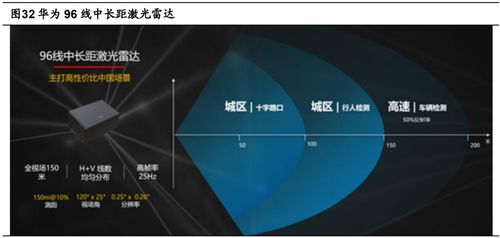 激光雷达+空悬，华为又要挑战Model Y的市场地位吗？