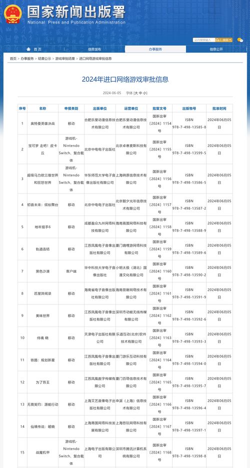 国家新闻出版署发布2024年进口网络游戏审批信息，新增15款游戏