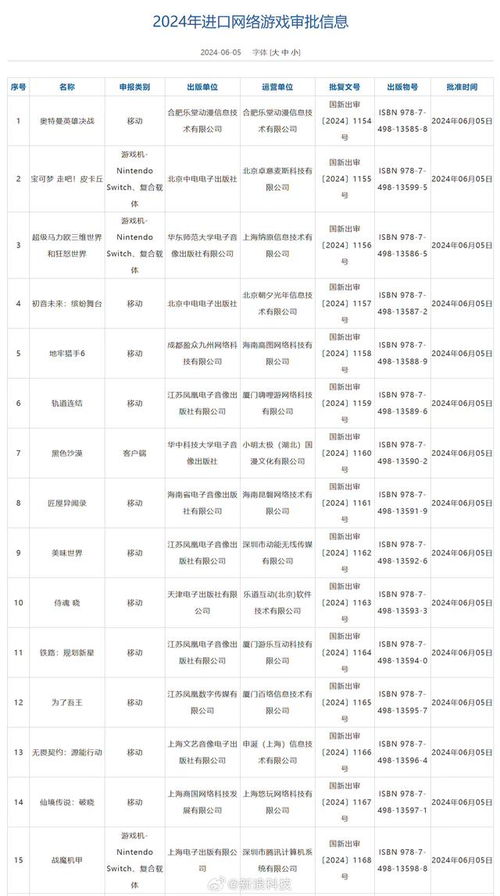 国家新闻出版署发布2024年进口网络游戏审批信息，新增15款游戏