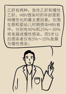 治愈乙肝，远离肝癌：康康漫画科普两件事必须避免

这样的标题简洁明了地介绍了文章的主要，并强调了两个关键信息，即治愈乙肝和远离肝癌。同时，通过使用康康漫画科普这个引人入胜的短语，也增加了文章的吸引力。