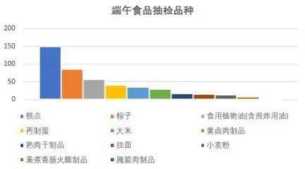 浙江市场监管总局通报：端午节令食品抽检结果曝光！2批次绿豆糕不合格