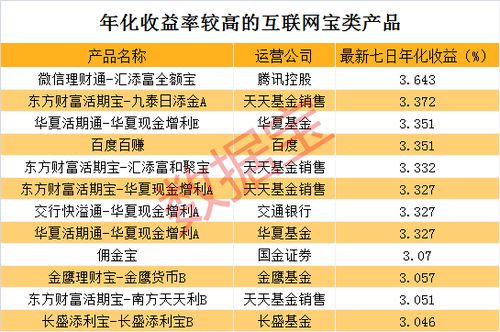 端午节大放异彩！国债逆回购理财指南一览