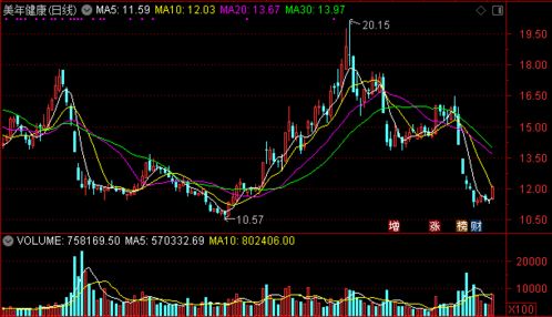 顶流基金经理的最新调仓策略：揭示他们青睐的股票类型与行业前景