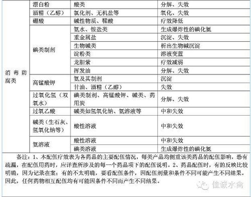 警惕：四配伍中的「潜在风险」？美托洛尔的五种使用禁忌

谨慎对待！一剂美托洛尔的风险与禁忌