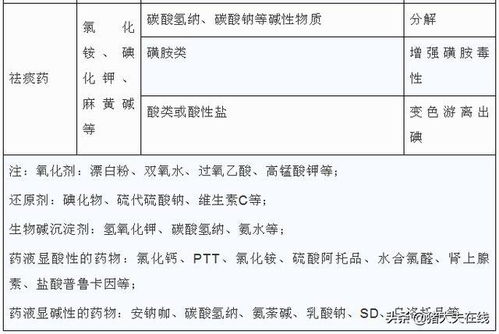 警惕：四配伍中的「潜在风险」？美托洛尔的五种使用禁忌

谨慎对待！一剂美托洛尔的风险与禁忌