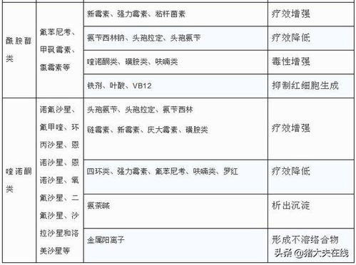 警惕：四配伍中的「潜在风险」？美托洛尔的五种使用禁忌

谨慎对待！一剂美托洛尔的风险与禁忌