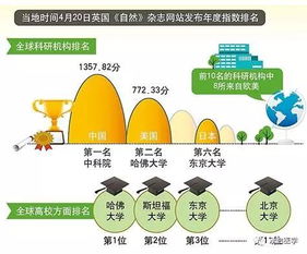 中国科研团队打造全球首个实时、全面的电子皮肤——感受压力与摩擦力的高科技成果