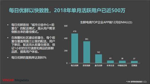 每日优鲜在胜利的曙光中倒下， 商超们却重新启动了前置仓模式