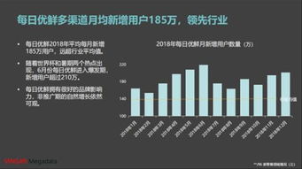 每日优鲜在胜利的曙光中倒下， 商超们却重新启动了前置仓模式