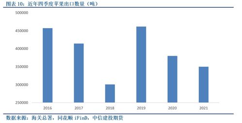 苹果气候服务遭遇全球大面积中断，密切关注最新更新进展。