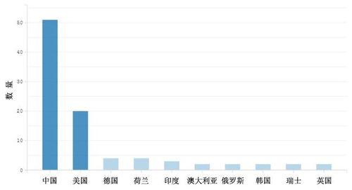 中国占据全球自然指数榜首，持续保持总体领先优势