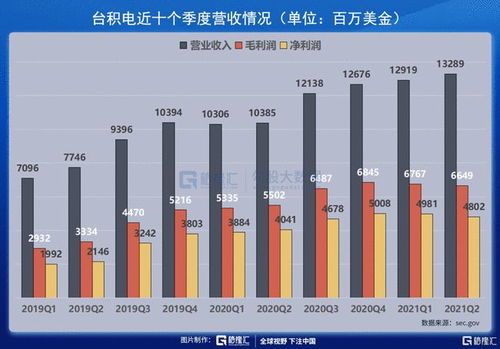 吴梓豪：新王登基，魏哲家引领台积电未来发展方向