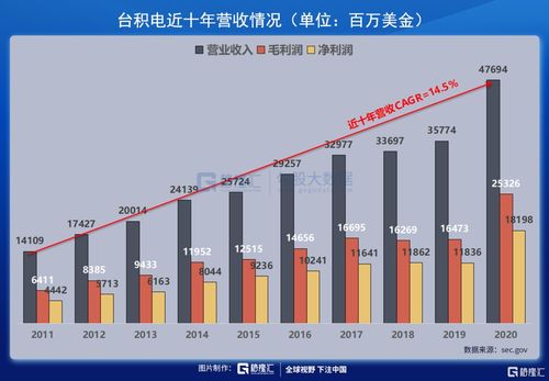 吴梓豪：新王登基，魏哲家引领台积电未来发展方向