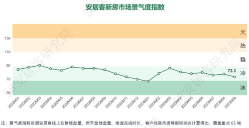 全国新房市场5月报：新政刺激需求，新居景气度小幅回升