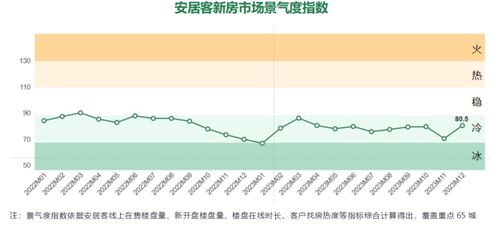 全国新房市场5月报：新政刺激需求，新居景气度小幅回升