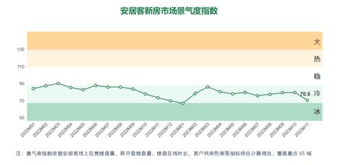 全国新房市场5月报：新政刺激需求，新居景气度小幅回升