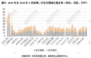 全国新房市场5月报：新政刺激需求，新居景气度小幅回升