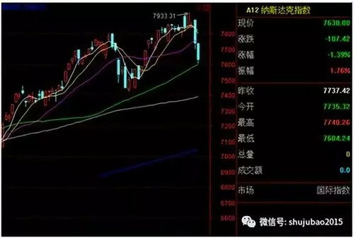 互联网公司亏损严重导致三只股票集体崩盘：如何提前防范业绩风险？