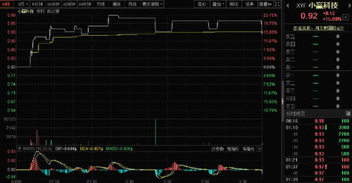 互联网公司亏损严重导致三只股票集体崩盘：如何提前防范业绩风险？