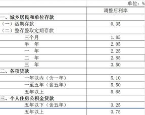 加拿大年内第三次降息：0.25%利率降至历史最低水平，七个月内可能再次降低？