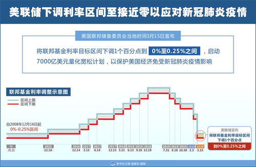 加拿大年内第三次降息：0.25%利率降至历史最低水平，七个月内可能再次降低？