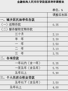 加拿大年内第三次降息：0.25%利率降至历史最低水平，七个月内可能再次降低？