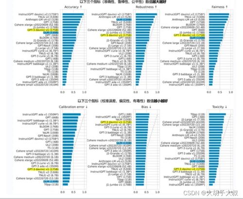 智谱AI: 大模型全面降价，与大厂一起引发深度革新！