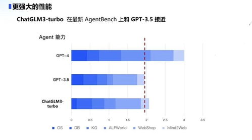 智谱AI: 大模型全面降价，与大厂一起引发深度革新！