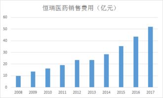 恒瑞医药市值蒸发3300亿：公司仍未走出“至暗时刻”