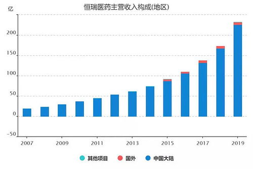 恒瑞医药市值蒸发3300亿：公司仍未走出“至暗时刻”