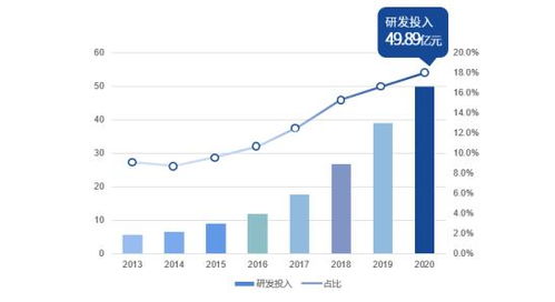 恒瑞医药市值蒸发3300亿：公司仍未走出“至暗时刻”