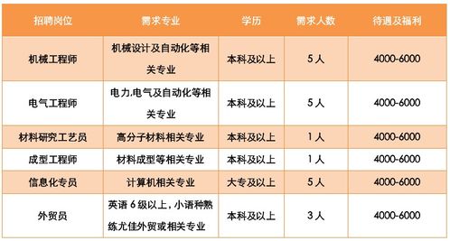 未来的网络技术：100多亿的每日消耗量，二维码是否还能满足需求？