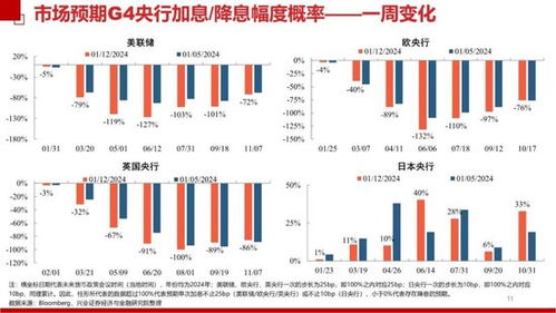 欧洲央行下月起降息：未来五年内会有多重影响？