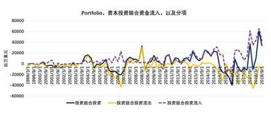 美国经济形势：衰退真的就要来了吗？