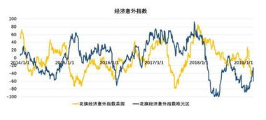 美国经济形势：衰退真的就要来了吗？