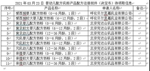 又一家乳企因食品安全问题宣布终止：产品单一且主要收入来自四川