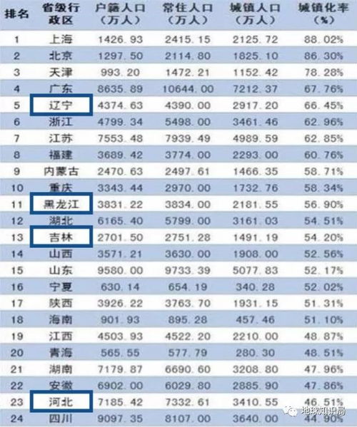 中国哪些省份的痔疮发病率高？地球知识局为您解析