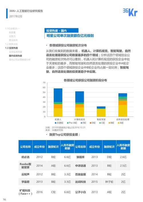 优化：在人工智能创业过程中AI算力的重要性

AI创业者必备的智能技术：对AI算力的需求与理解