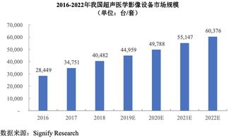 牙茅通策医疗：昔日巨额飙升现腰斩市值