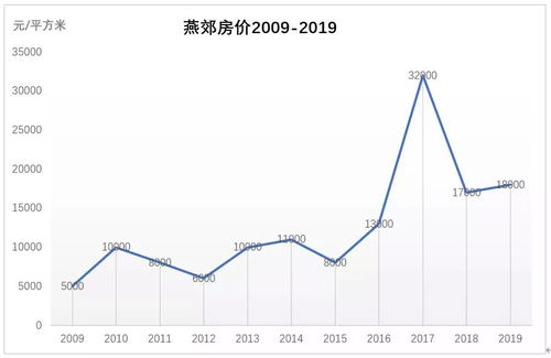 牙茅通策医疗：昔日巨额飙升现腰斩市值