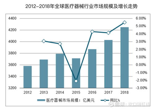 牙茅通策医疗：昔日巨额飙升现腰斩市值