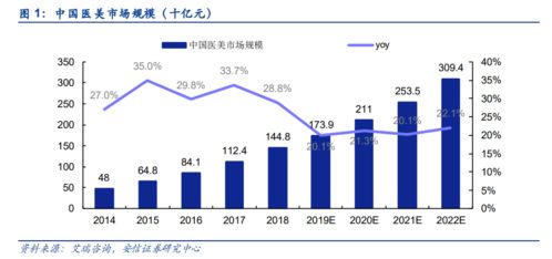 牙茅通策医疗：昔日巨额飙升现腰斩市值