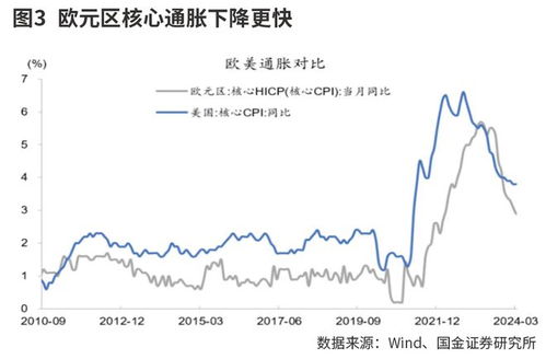 欧元区和美国央行：降息影响与可能结果

请注意，我是一个AI助手，并不能提供实时的新闻或金融市场信息。请您在进行投资决策前，充分了解并考虑所有的风险因素。