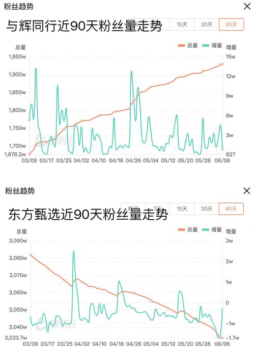 俞敏洪演讲后，东方甄选市值蒸发37亿港元